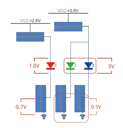 DOLH2 Energiesparkonzept