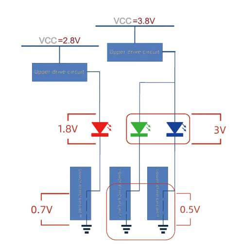 DOLH2 Energieeinsparung
