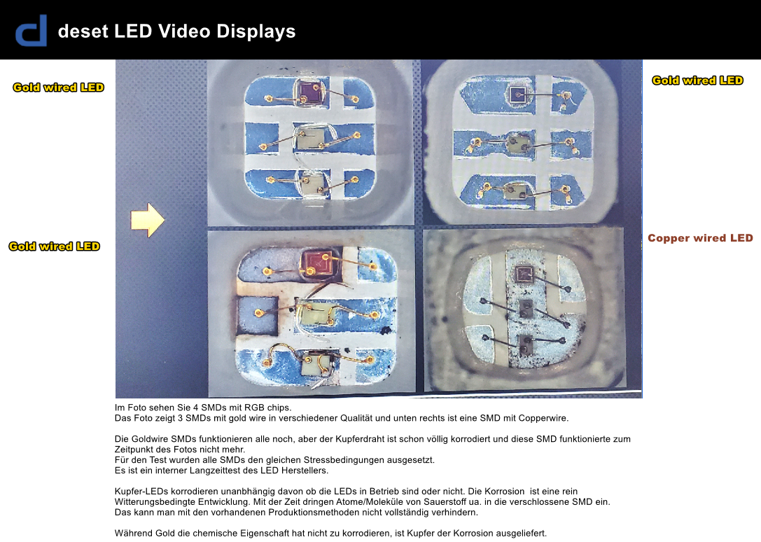 Mikroskopaufnahme Langzeittest: Gold Wire vs. Copper Wire SMD-Pakete
